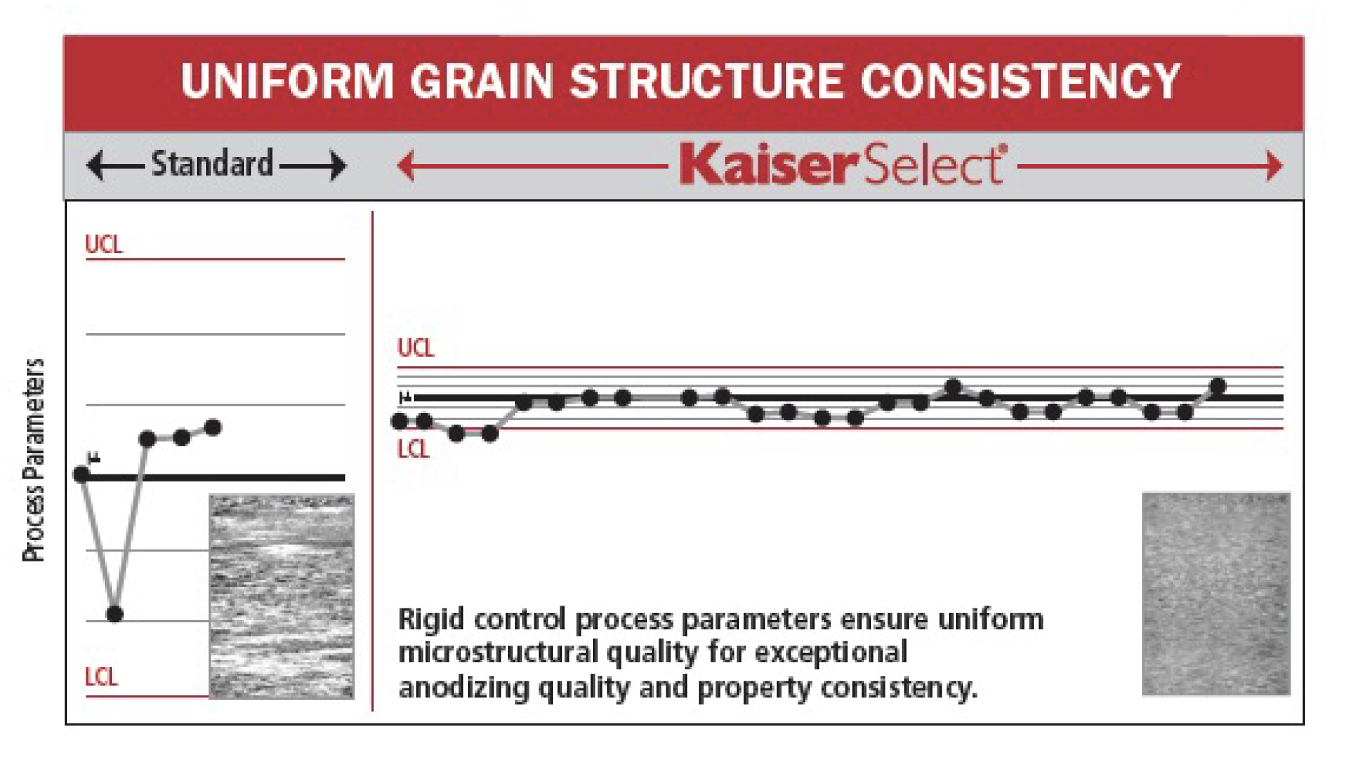 Clinton_uniformgrainchart Uniform Grain Chart